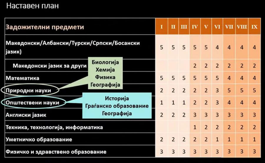 Владин предлог за спојување на предметот Географија со предметите Биологија, Хемија и Физика во предметот Природни науки. Владин предлог за спојување на предметот Географија со предметите Биологија, Хемија и Физика во предметот Природни науки.